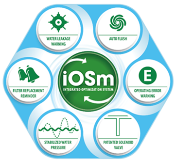 Hệ thống IOSM tích hợp tối ưu hóa
