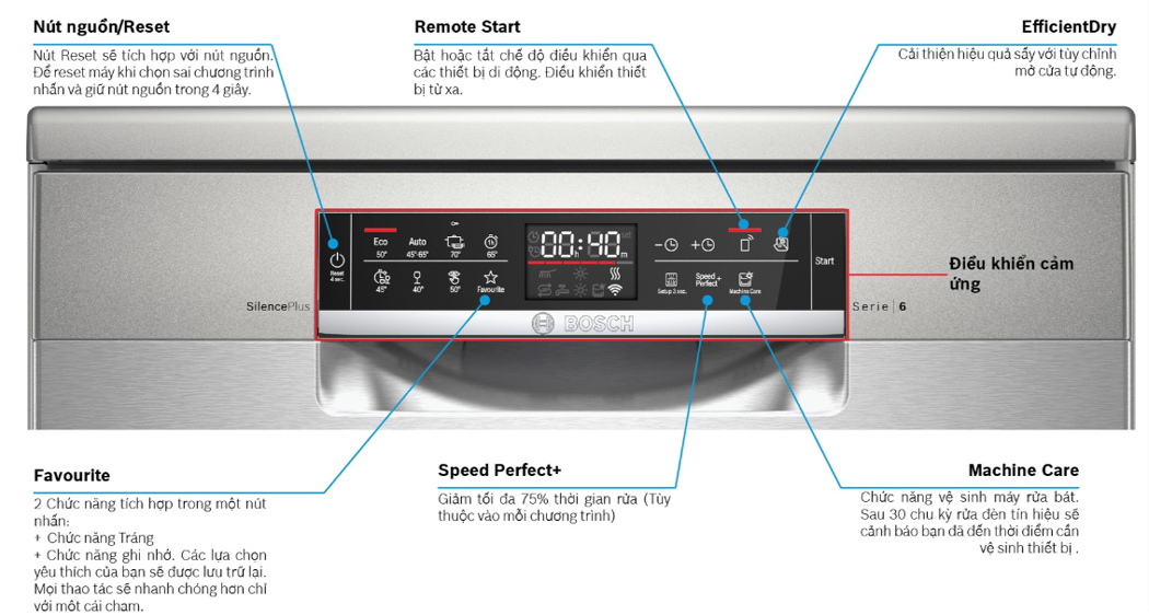MÁY RỬA BÁT BOSCH SMS6ECI93E