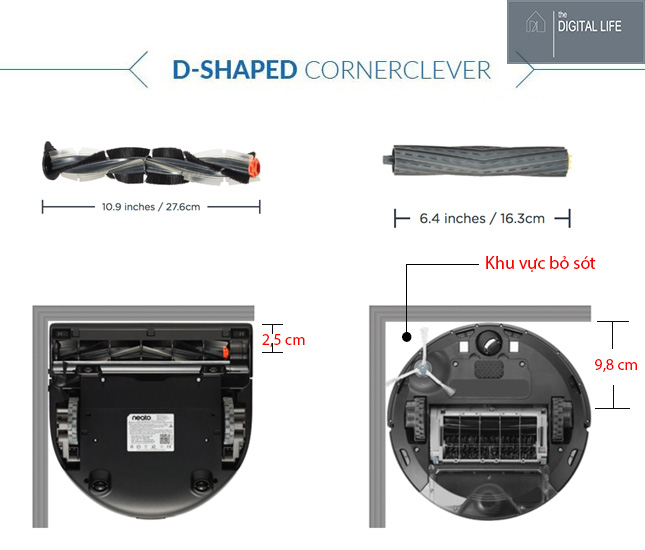 D Shape cornerclever